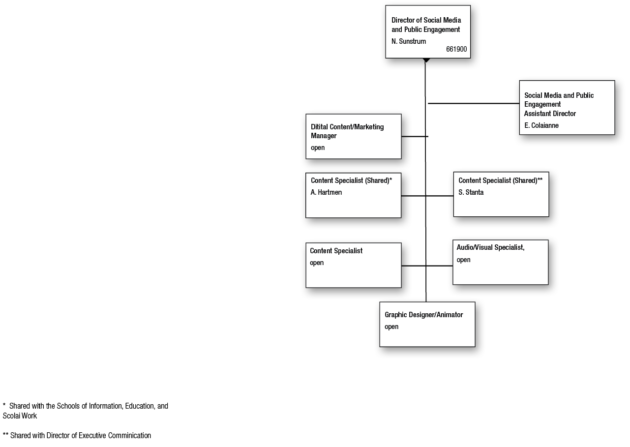 Social Media Standard Practice Guides University of Michigan